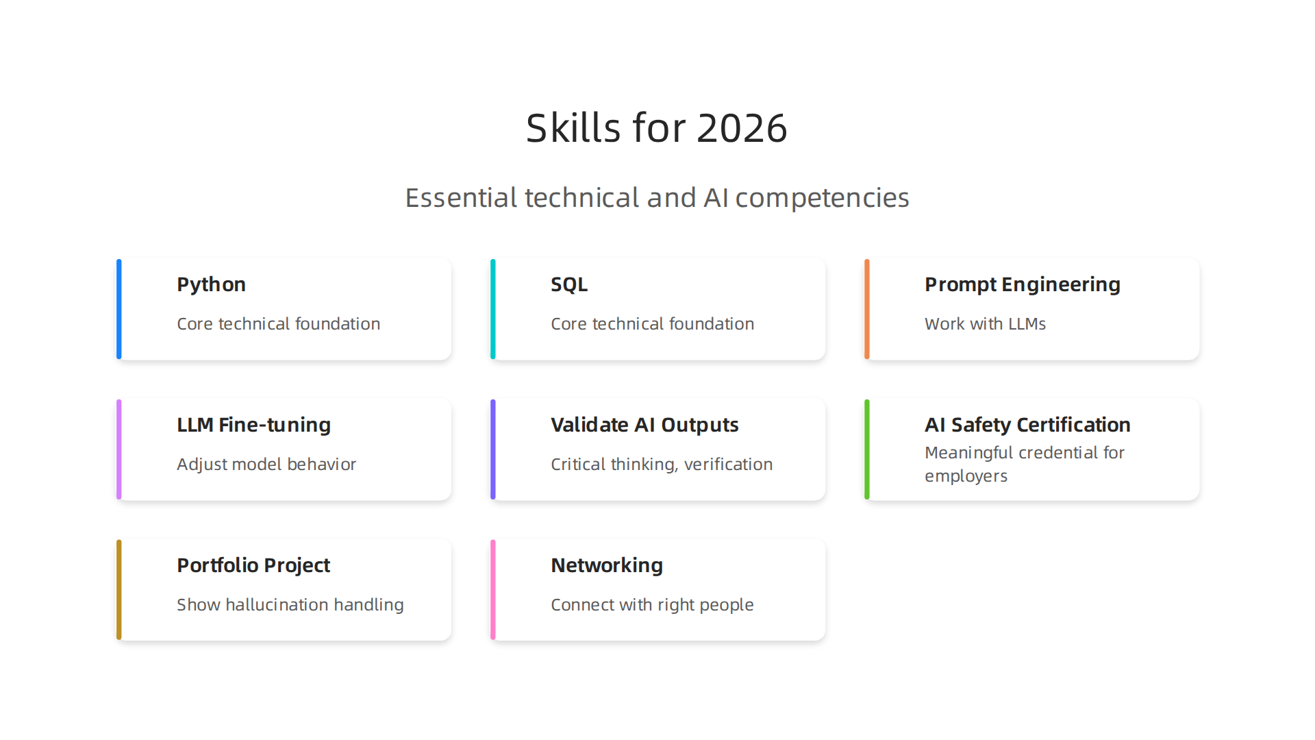 Entry-level data science roles in 2026 demand a blend of traditional technical skills and new AI-specific competencies.