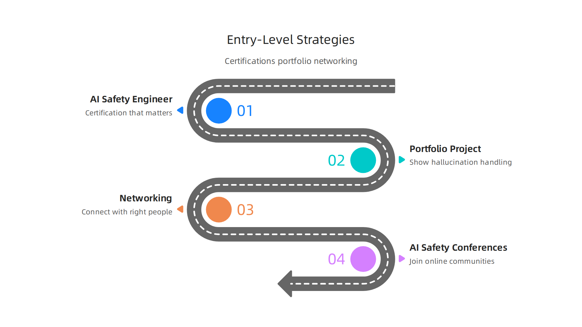 Effective strategies for landing an entry-level data science job involve targeted certifications, practical portfolios, and strategic networking.