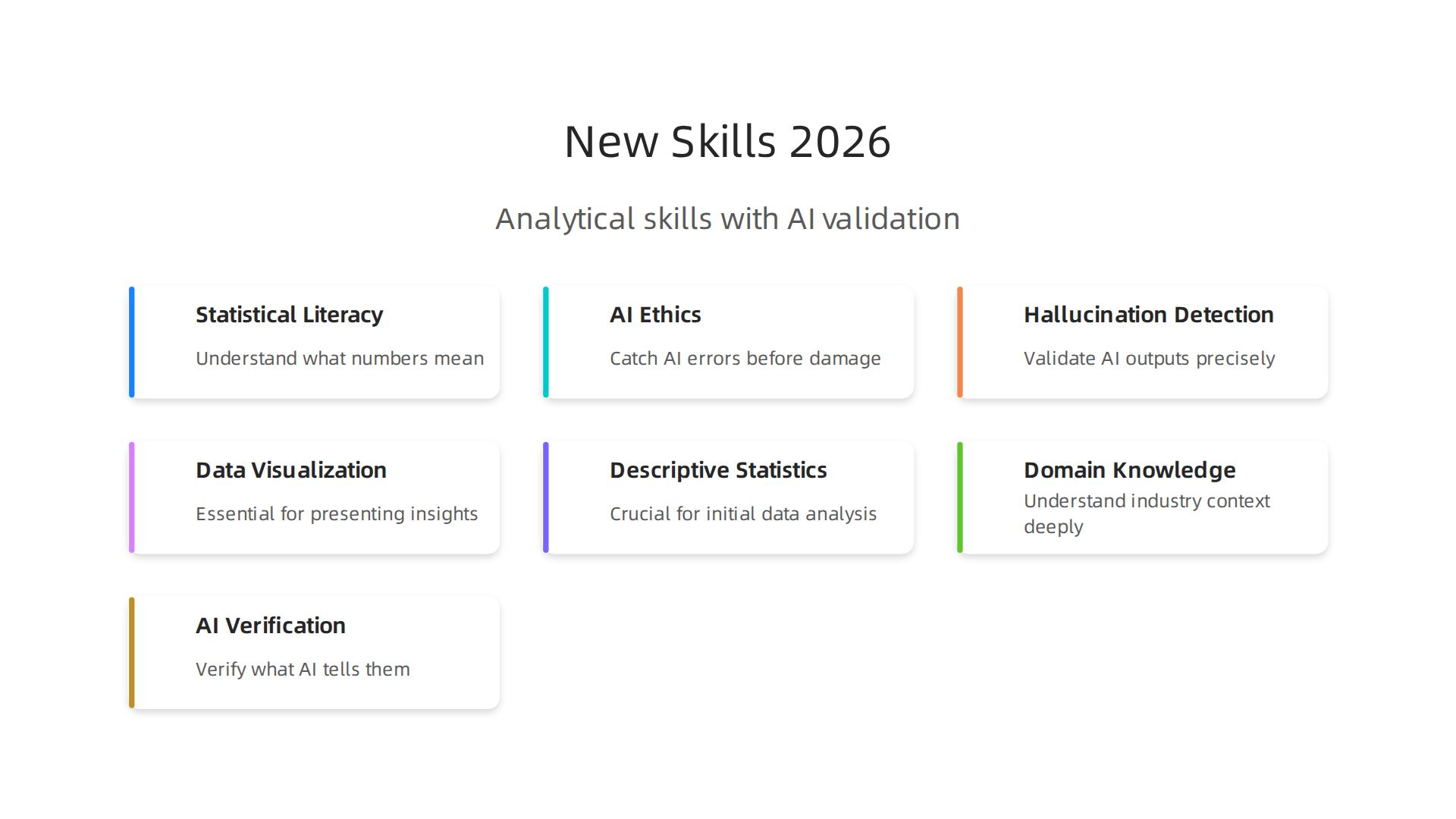 Key skills employers prioritize in 2026, combining analytical abilities with AI validation.