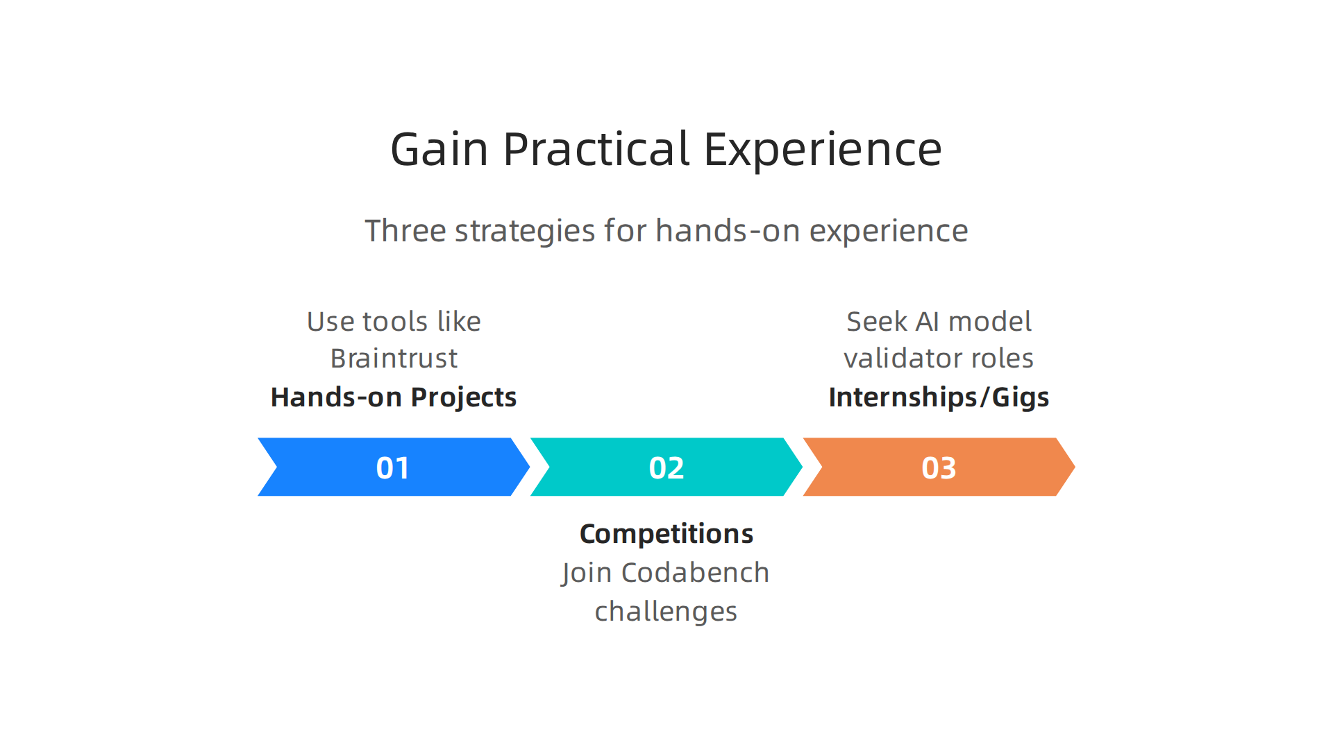Three key strategies to build hands-on experience in AI hallucination detection.