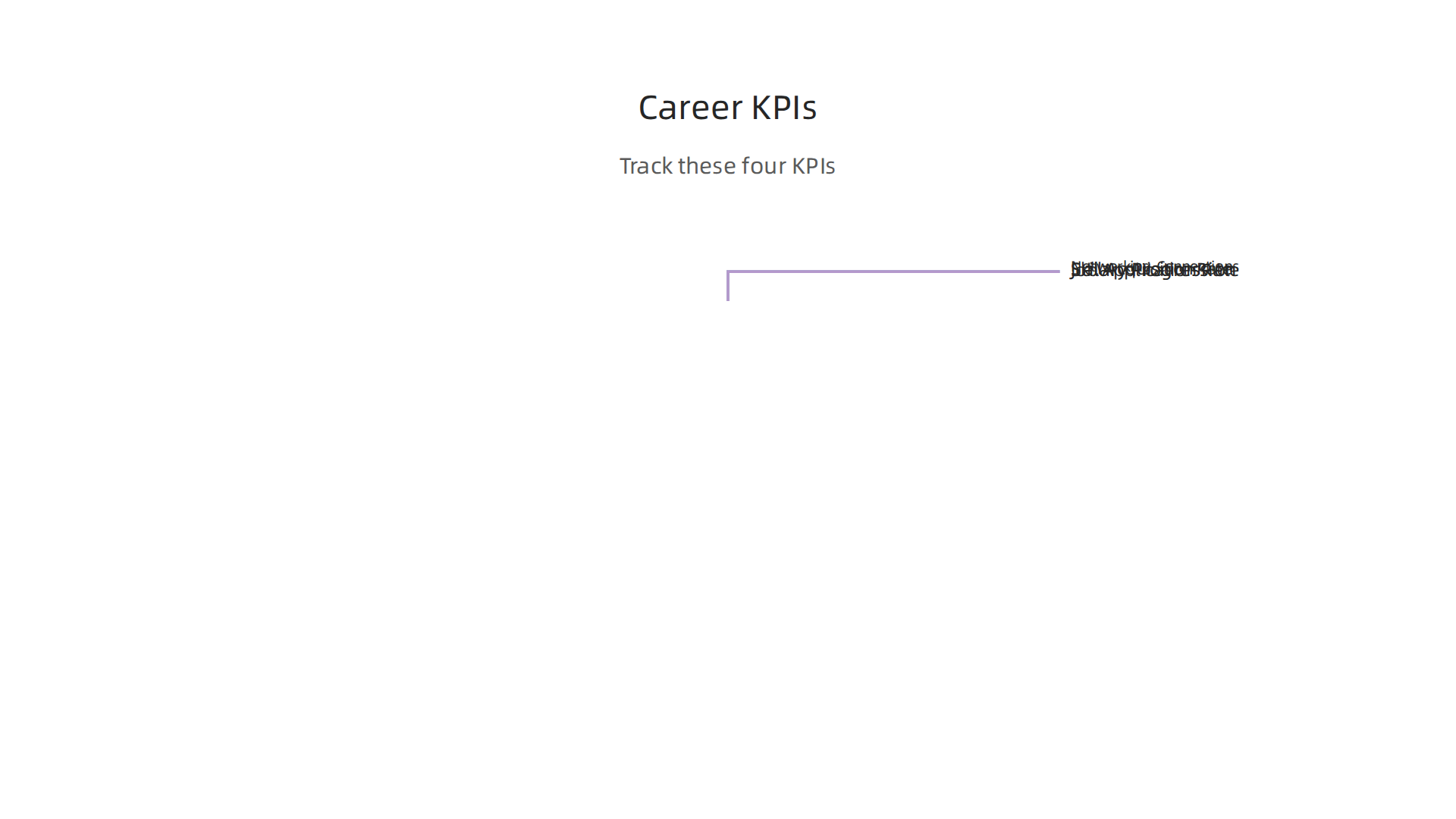 Essential Key Performance Indicators for tracking and improving career development.