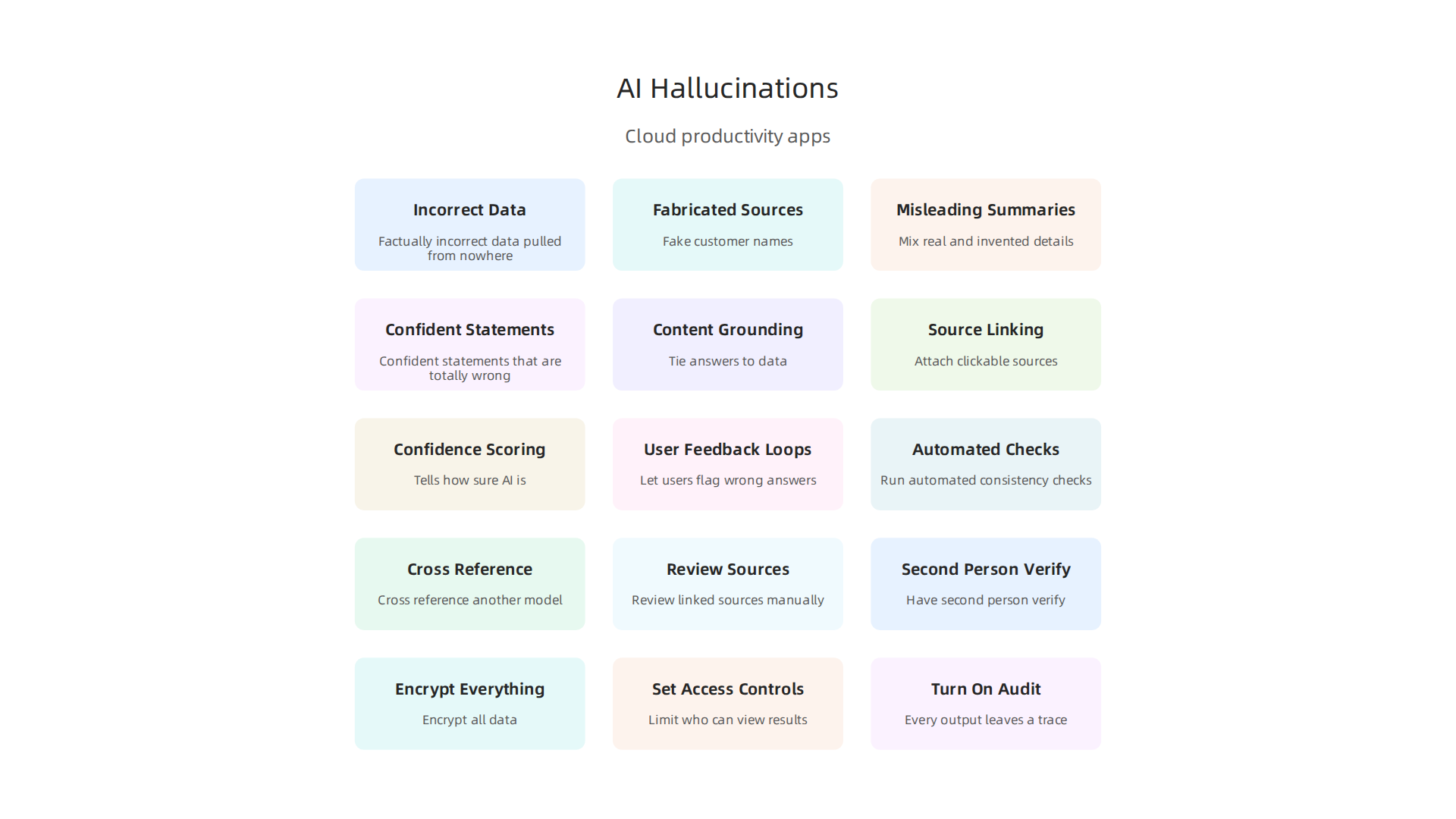 AI hallucinations in cloud productivity apps can manifest as incorrect data, fabricated sources, misleading summaries, or outright false statements.