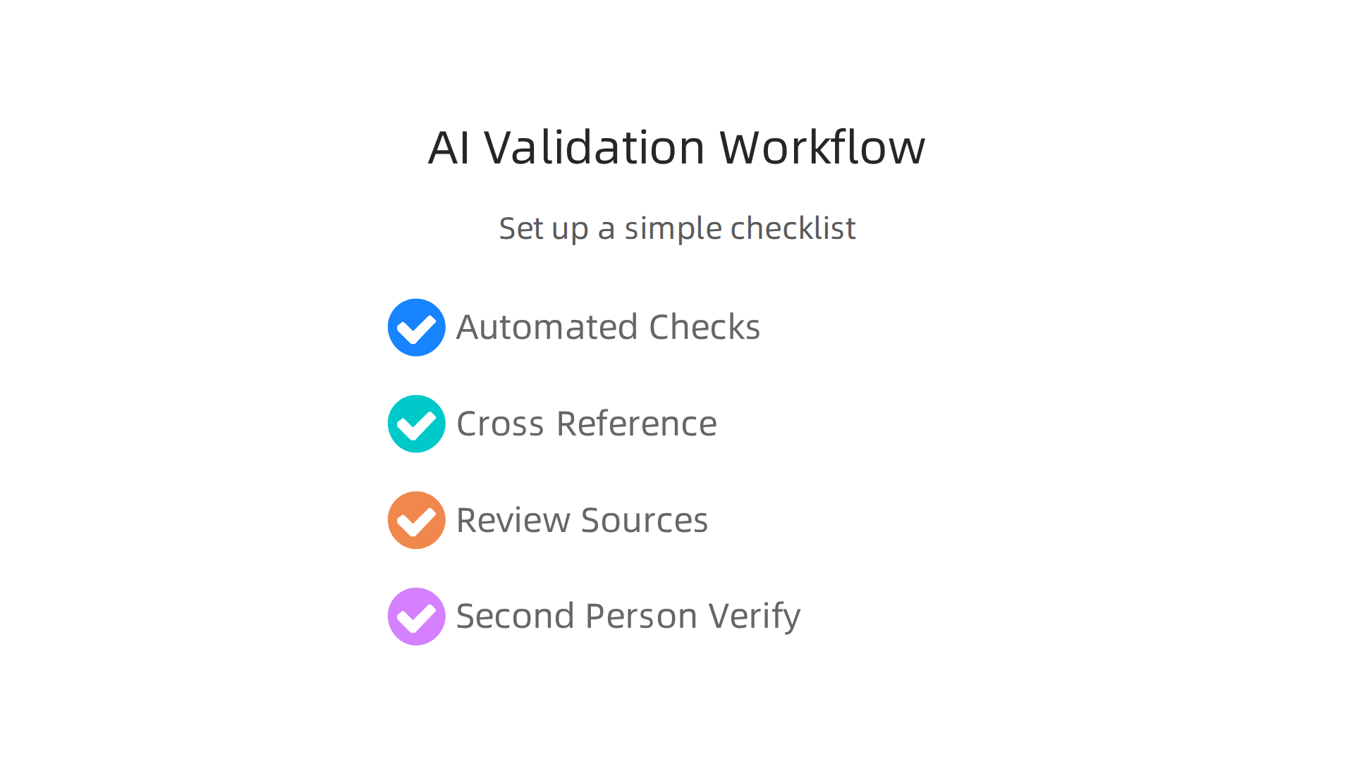 A four-step workflow to validate AI outputs: automated checks, cross-referencing, manual source review, and a second person verification.