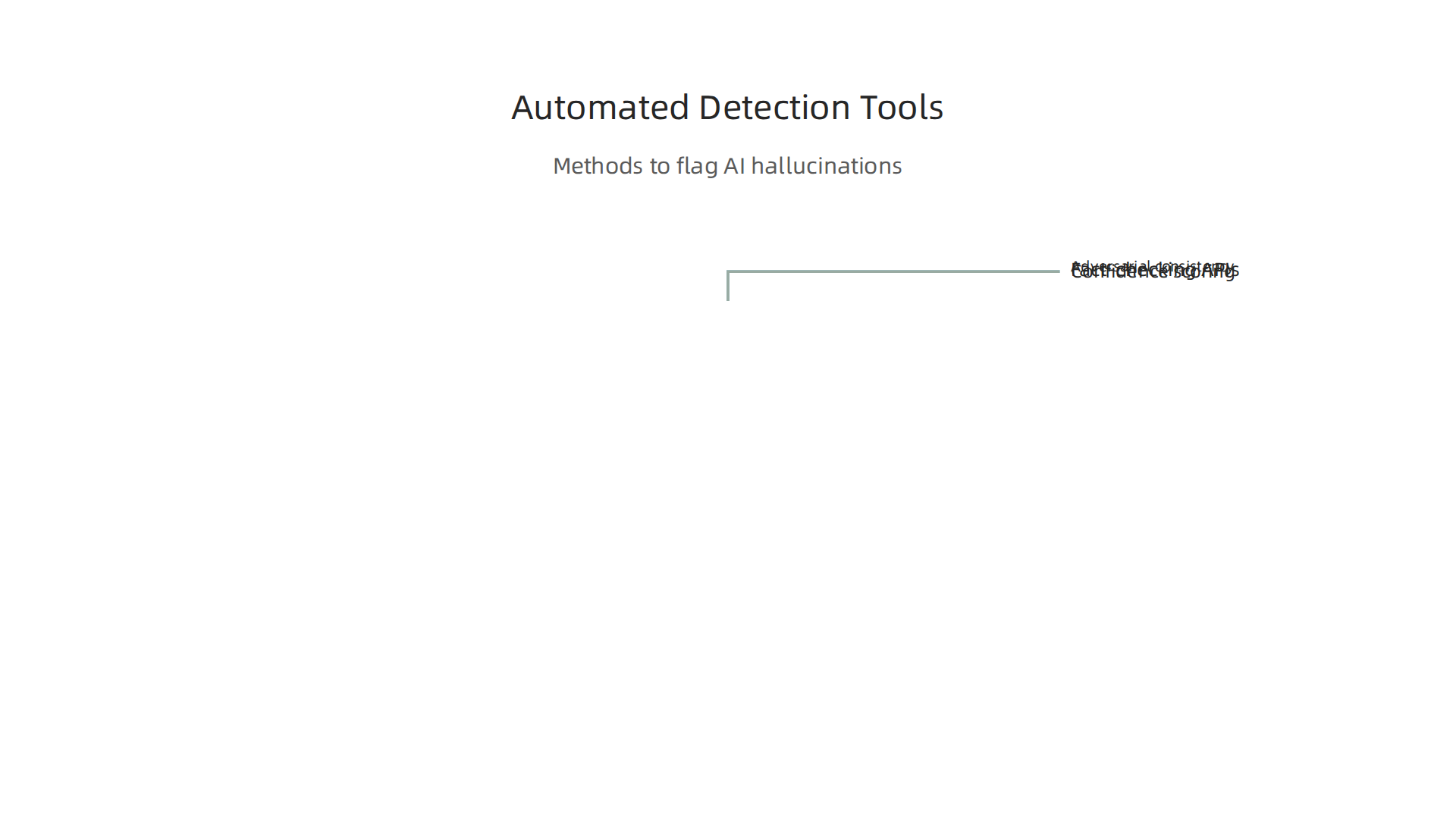 Automated tools leverage various techniques to identify and flag AI hallucinations, enhancing workflow reliability.