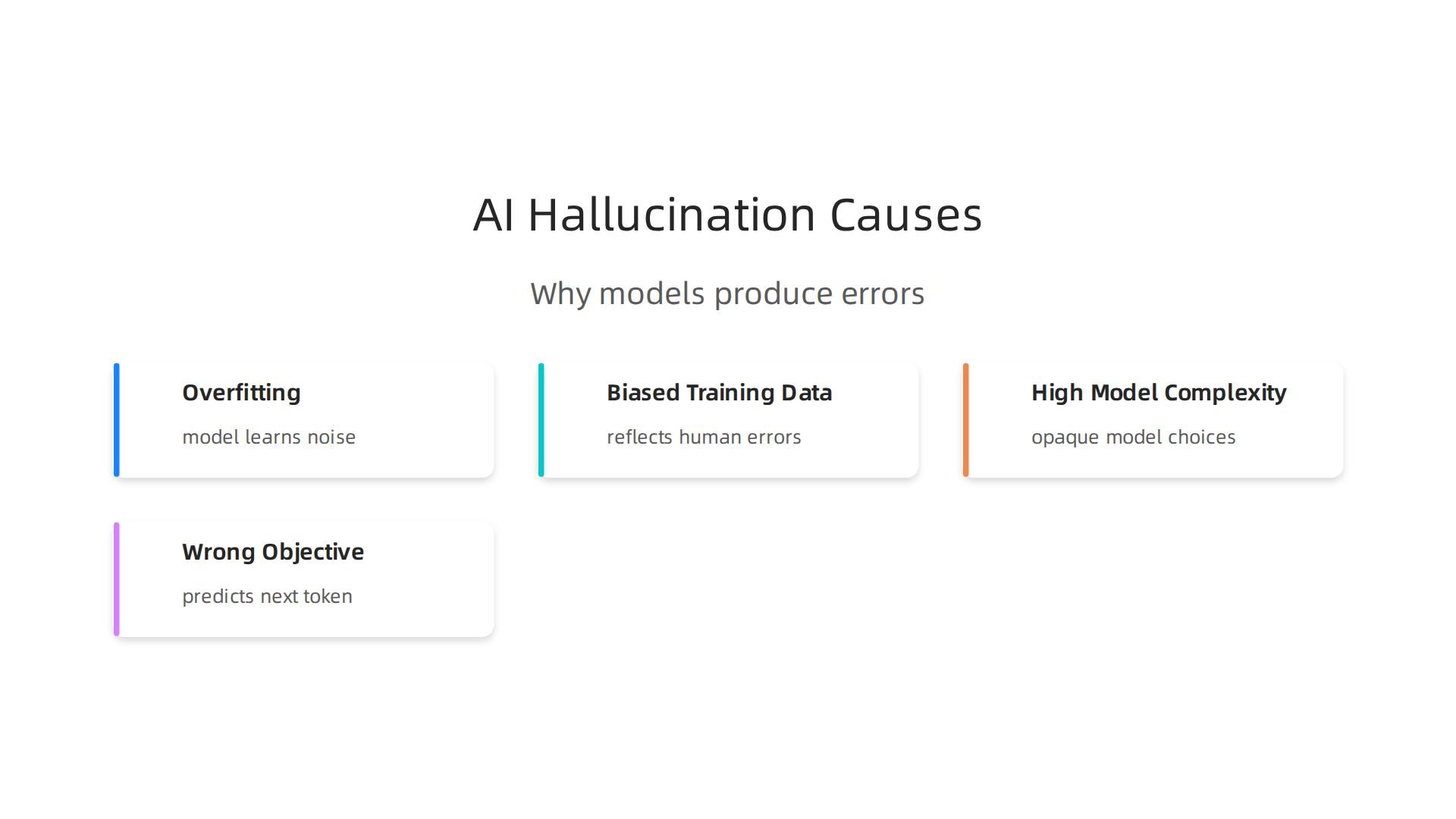 Understanding the fundamental reasons why AI models produce incorrect yet confident information.