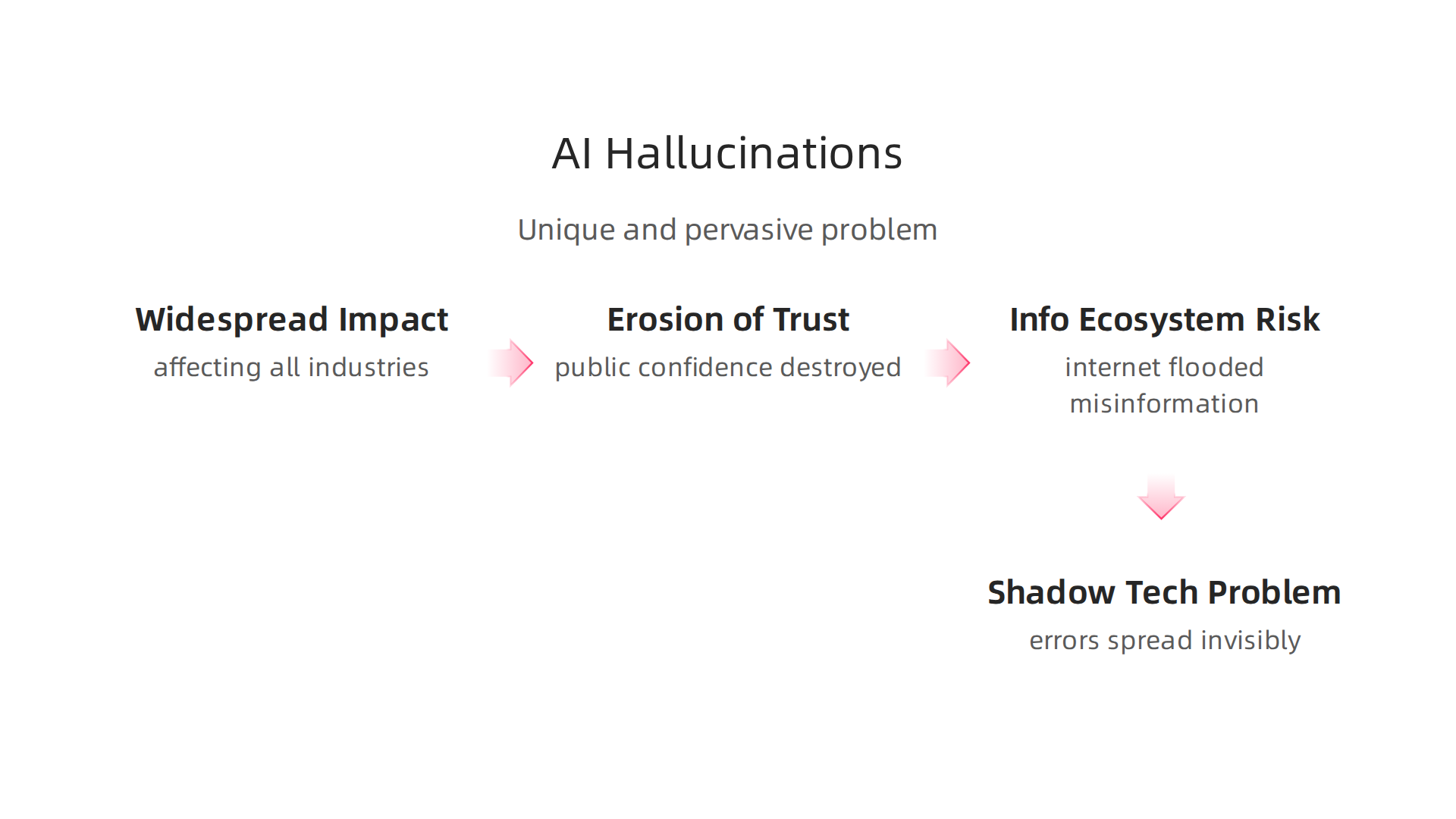 Key reasons why AI hallucinations represent a unique and pervasive problem in modern technology.