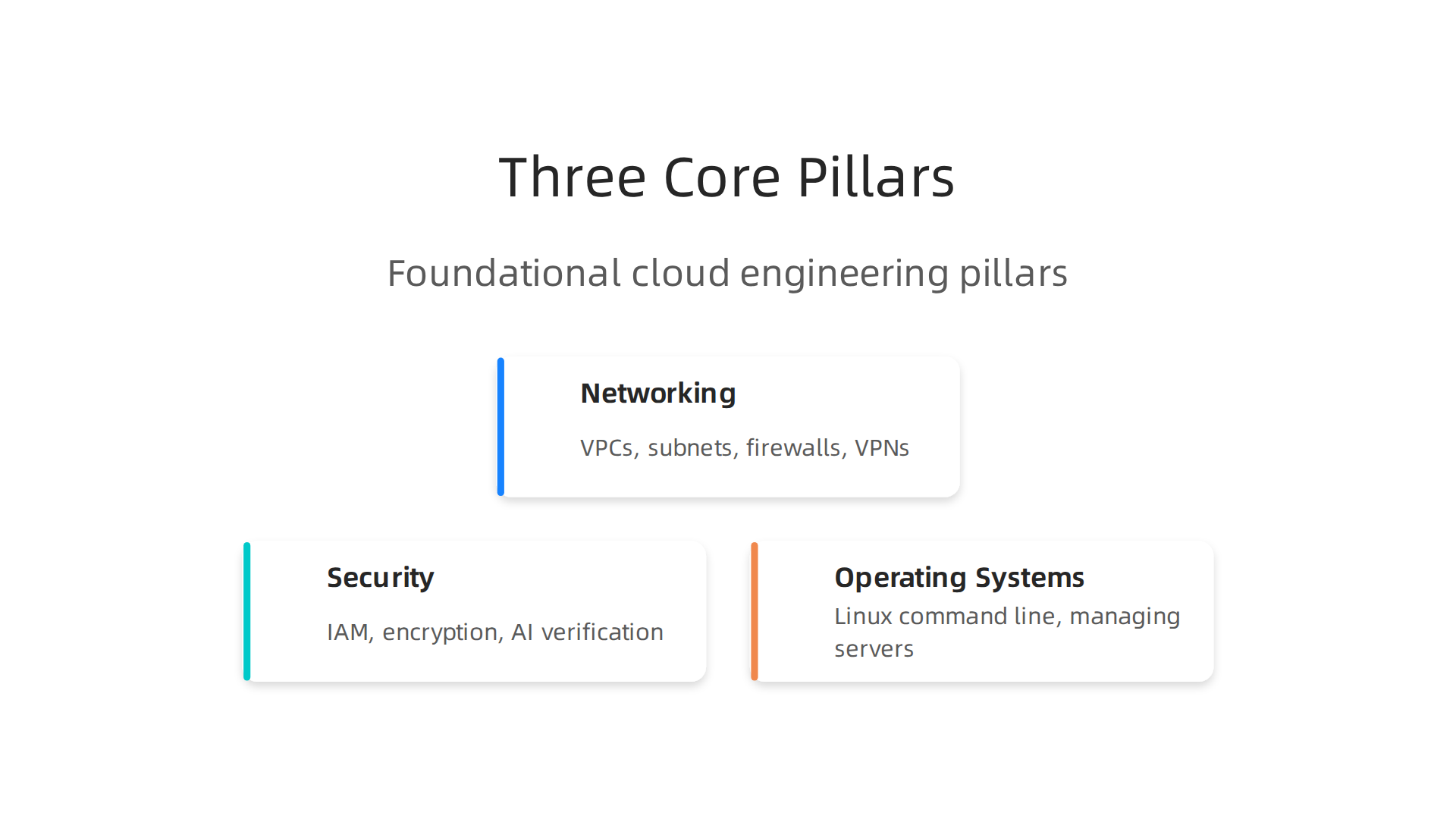 Understanding the foundational pillars of Networking, Security, and Operating Systems is crucial for cloud engineers.