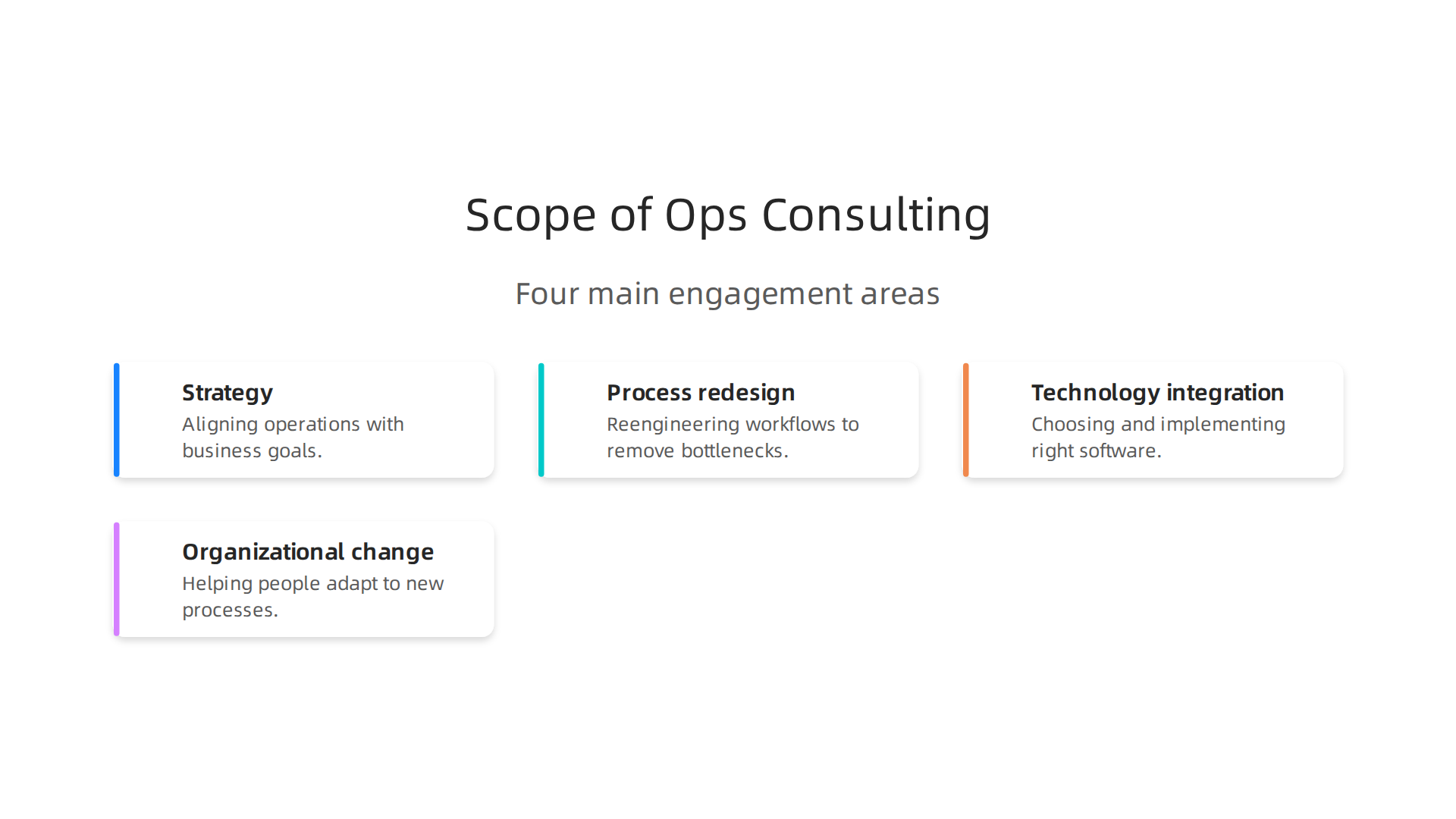 The four main areas covered in a typical operations consulting engagement, from strategic alignment to organizational change.