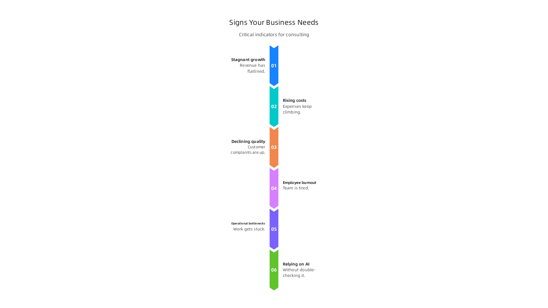 A summary of critical indicators that suggest a business could benefit from operations consulting intervention.