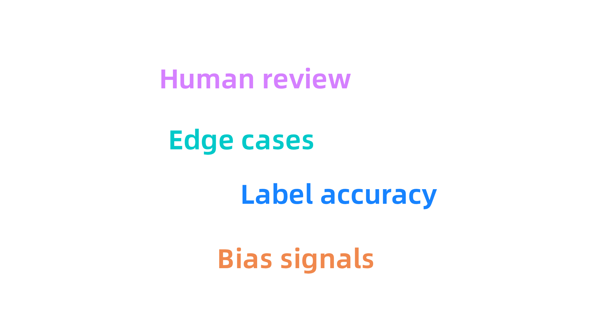 An infographic highlighting the critical reasons why freelancers are essential for maintaining AI data quality and preventing hallucinations.