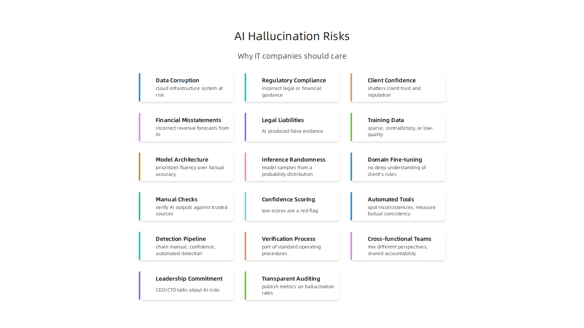 Understanding the critical reasons why AI hallucinations pose significant risks to IT companies.