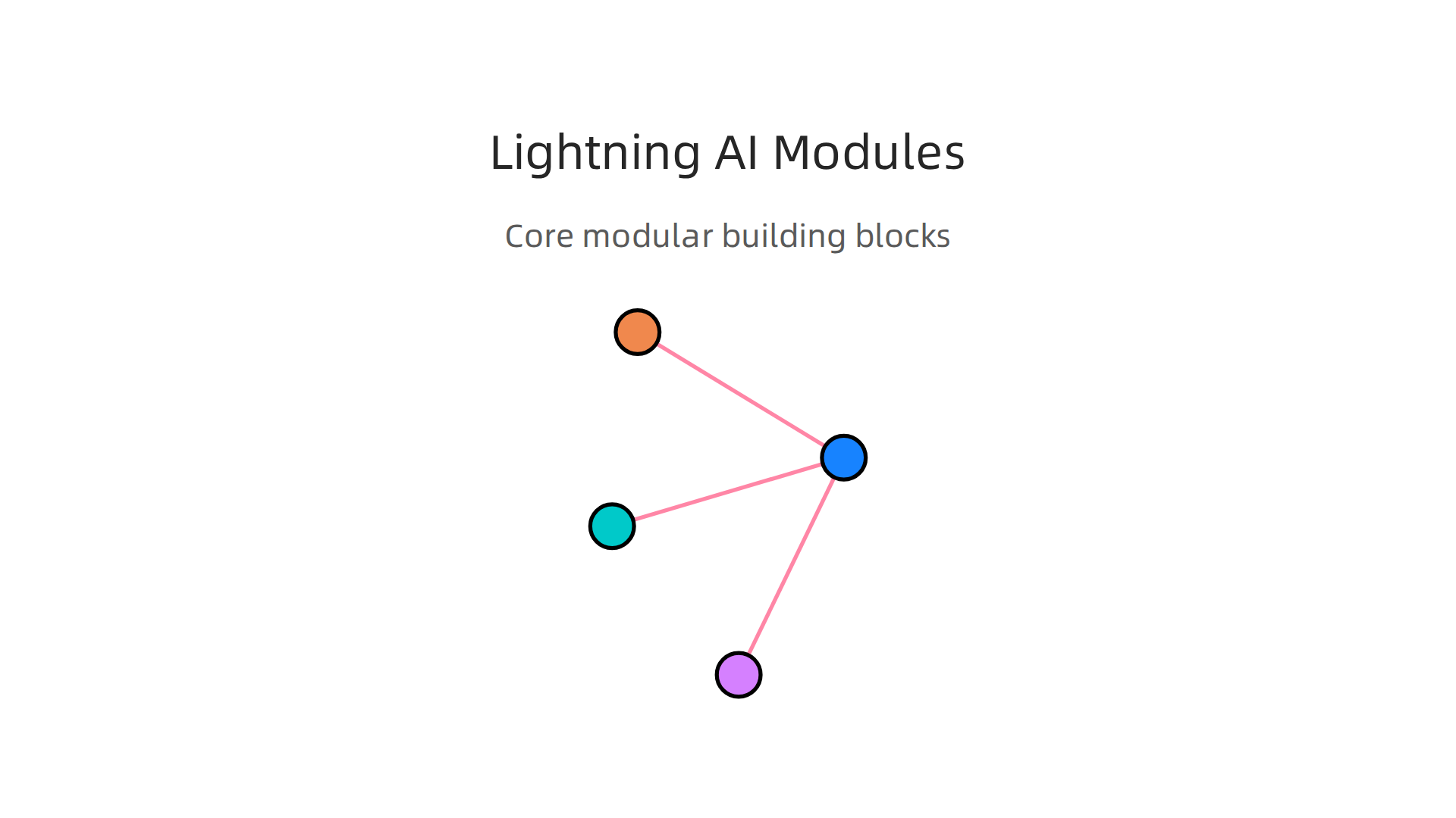 A breakdown of Lightning AI's four core modular building blocks, enabling easier hallucination prevention.