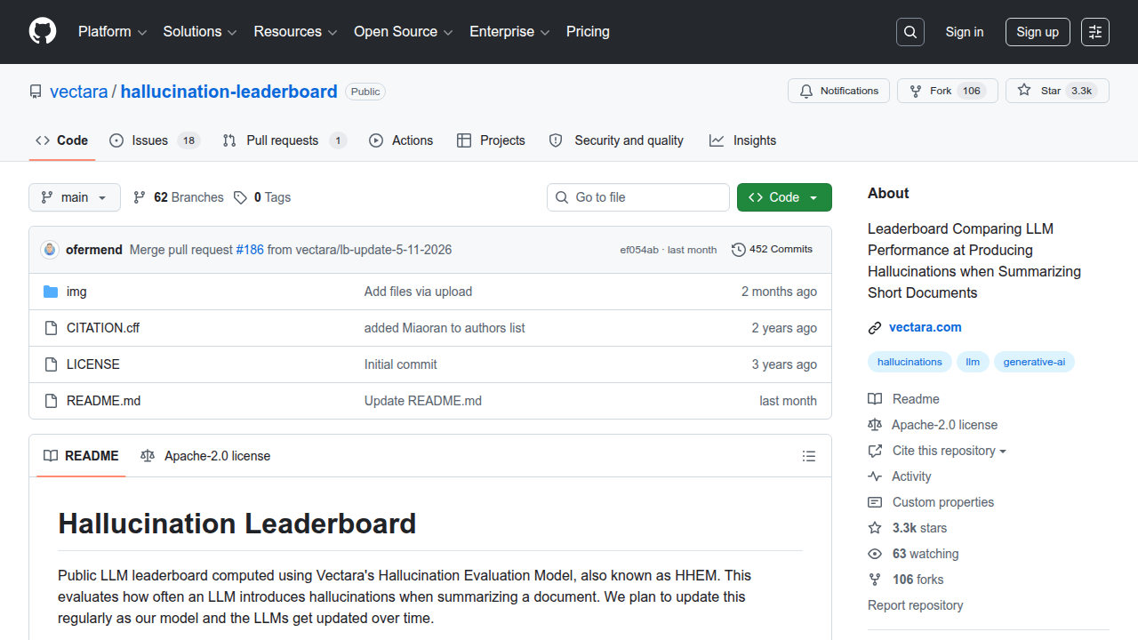 The Vectara Hallucination Leaderboard on GitHub, tracking and comparing hallucination rates across various LLMs.