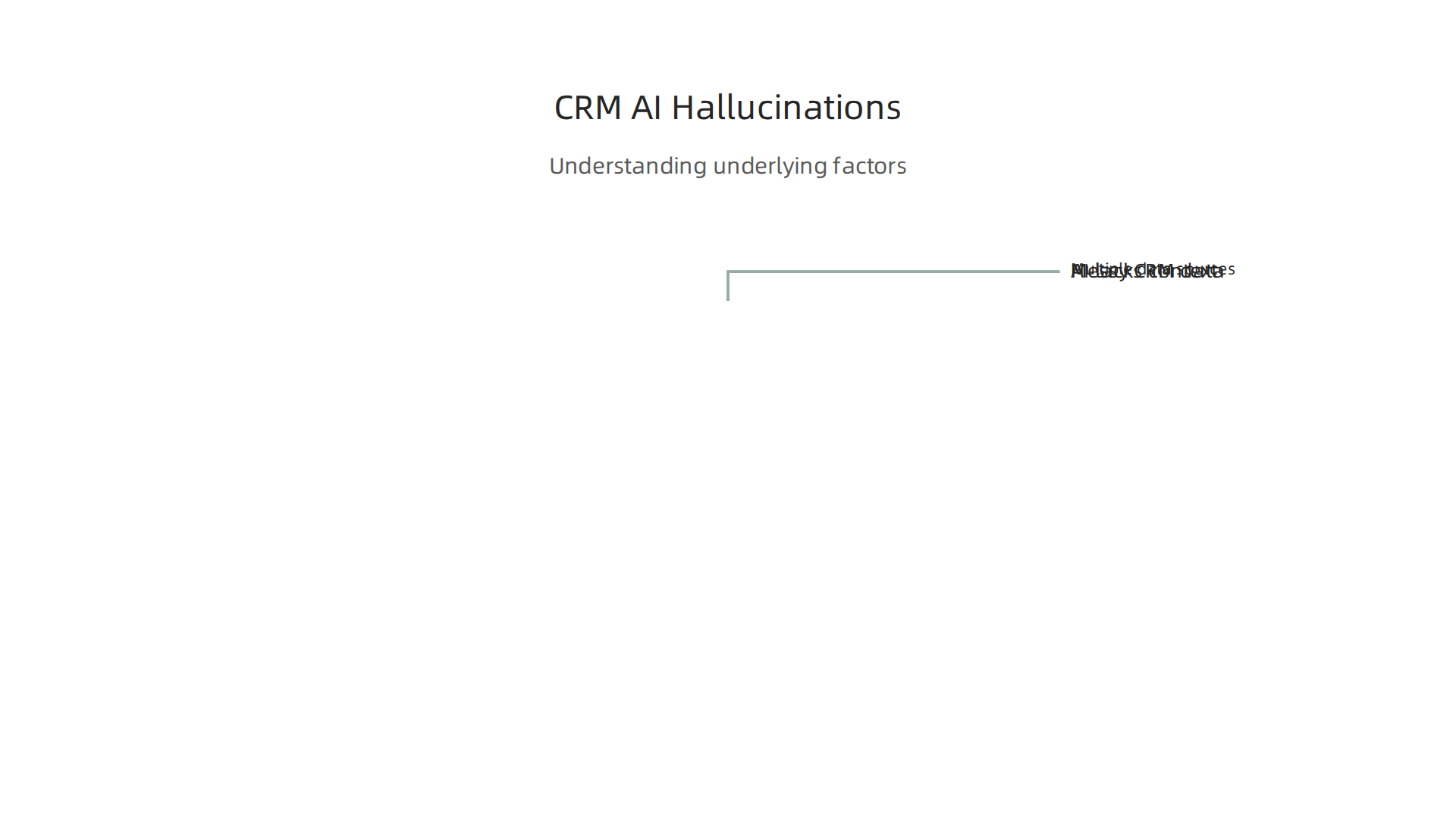 Understanding the underlying factors that make CRM systems vulnerable to AI hallucinations.