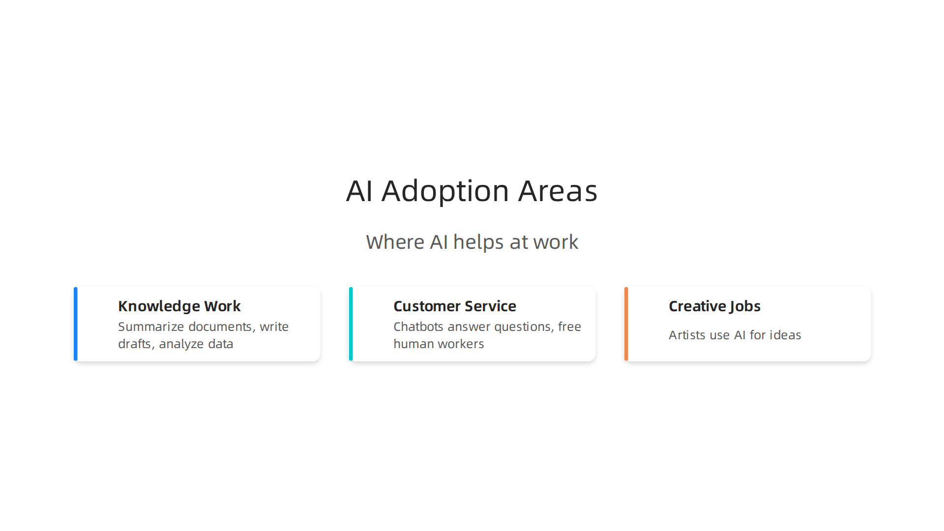 AI is transforming how we work across knowledge tasks, customer service, and creative fields.