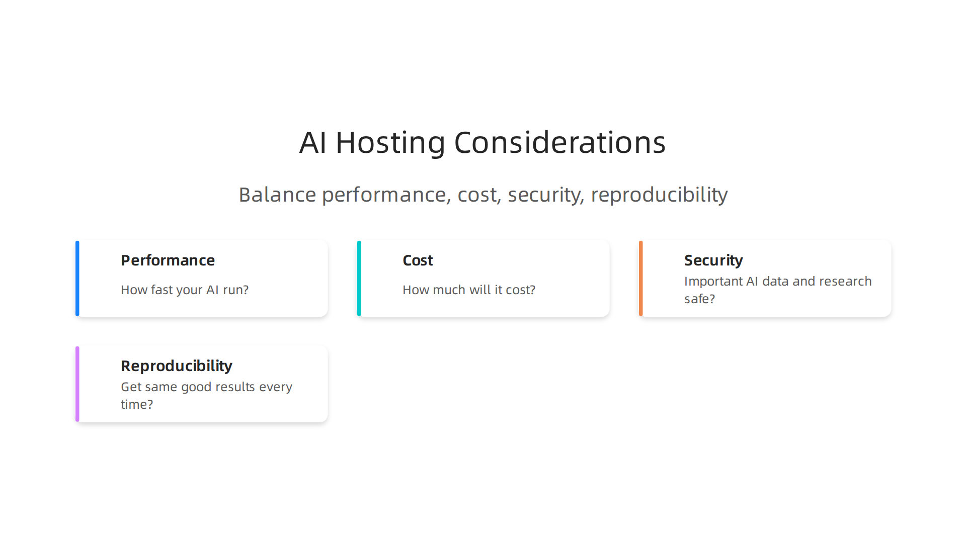 An infographic highlighting the four critical factors — performance, cost, security, and reproducibility — that researchers must balance when selecting cloud hosting for AI projects.