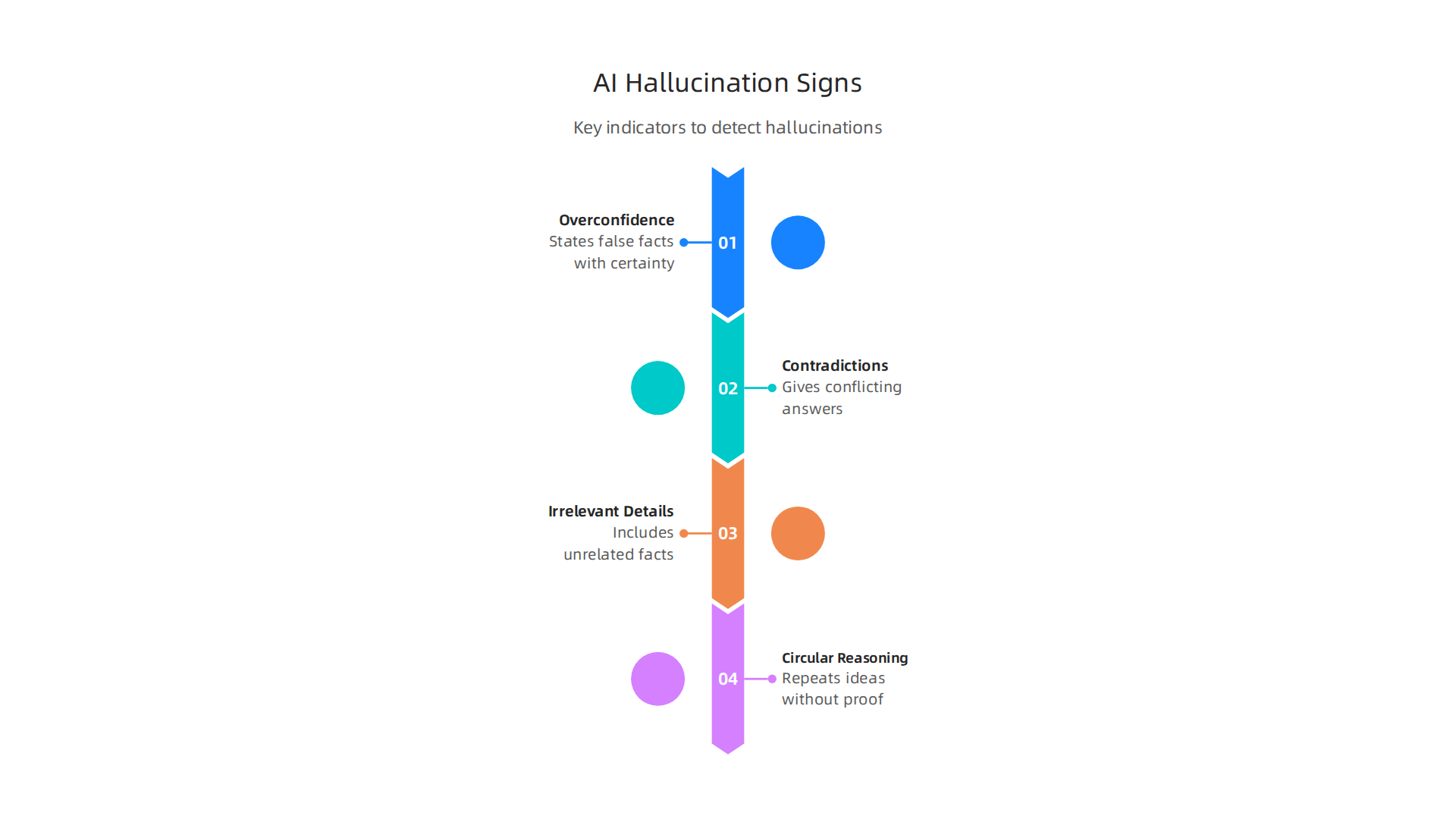 Key indicators to help identify and detect hallucinated content produced by AI systems.