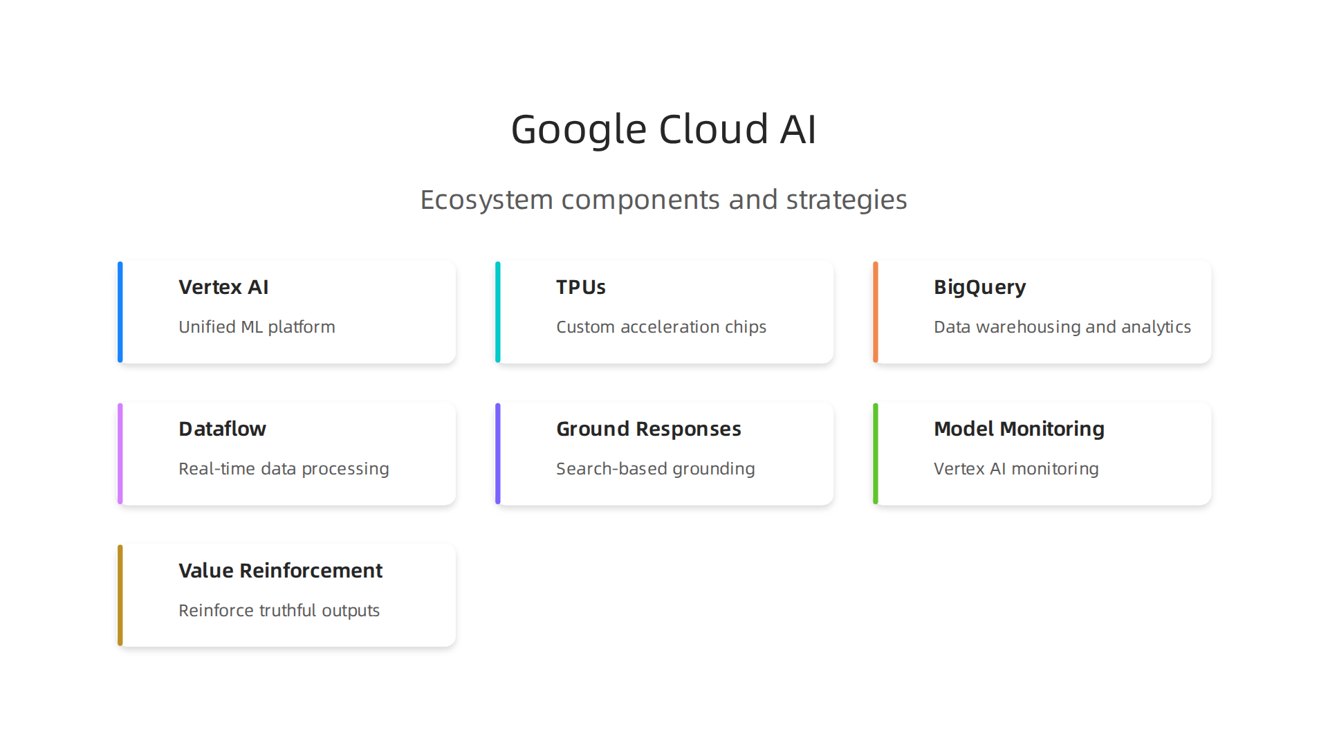 Key components of the Google Cloud AI ecosystem that facilitate building and deploying machine learning models.