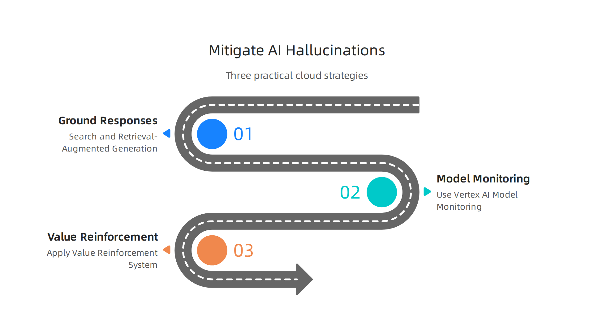Practical strategies to reduce AI hallucinations and improve factual accuracy in Google Cloud deployments.