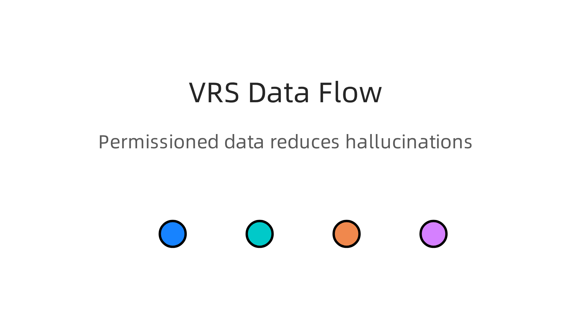The Value Reinforcement System (VRS) ensures high-quality, permissioned data to reduce AI hallucination risk.
