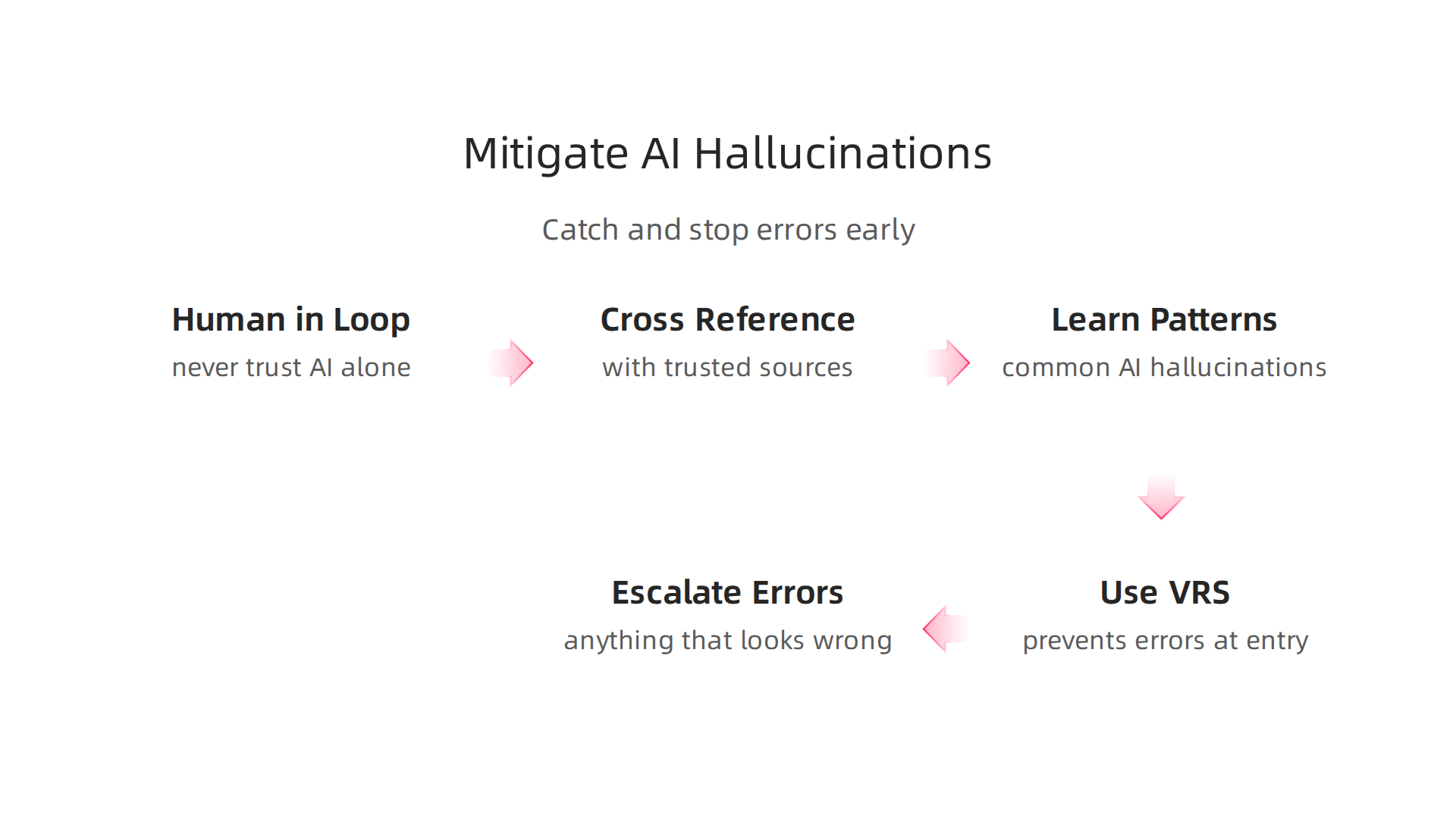 Essential strategies for remote medical data entry professionals to detect and prevent AI hallucinations from compromising patient data.