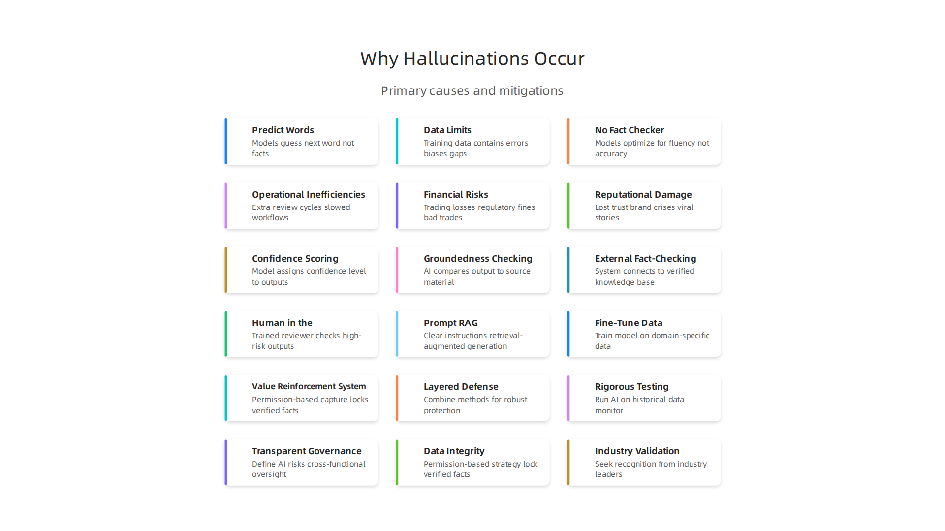 An infographic detailing the three primary reasons why AI systems, particularly large language models, generate incorrect or fabricated information.