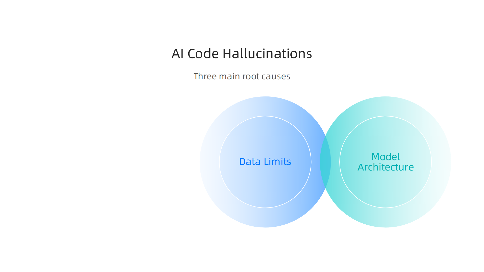 A breakdown of the fundamental reasons behind AI coding platform hallucinations.
