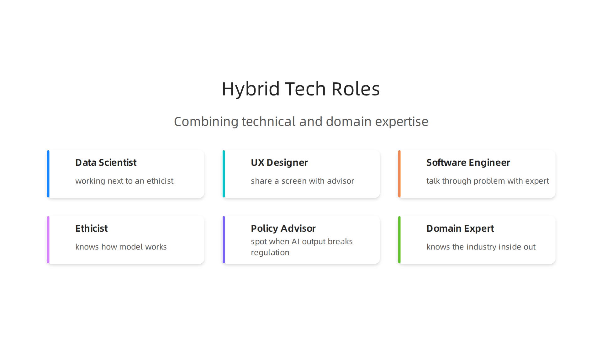 Visualizing the diverse roles that form a hybrid technology group, combining technical, ethical, and domain-specific expertise.