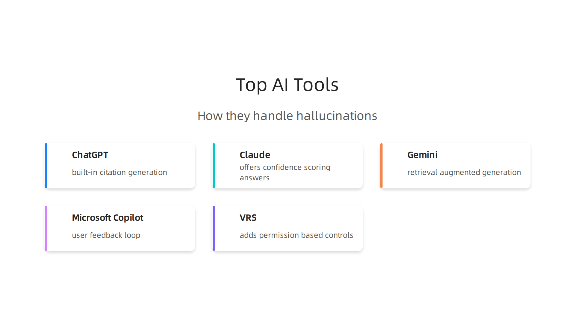 An infographic outlining how leading AI personal assistants like ChatGPT, Claude, Gemini, and Microsoft Copilot, plus VRS, handle hallucinations.