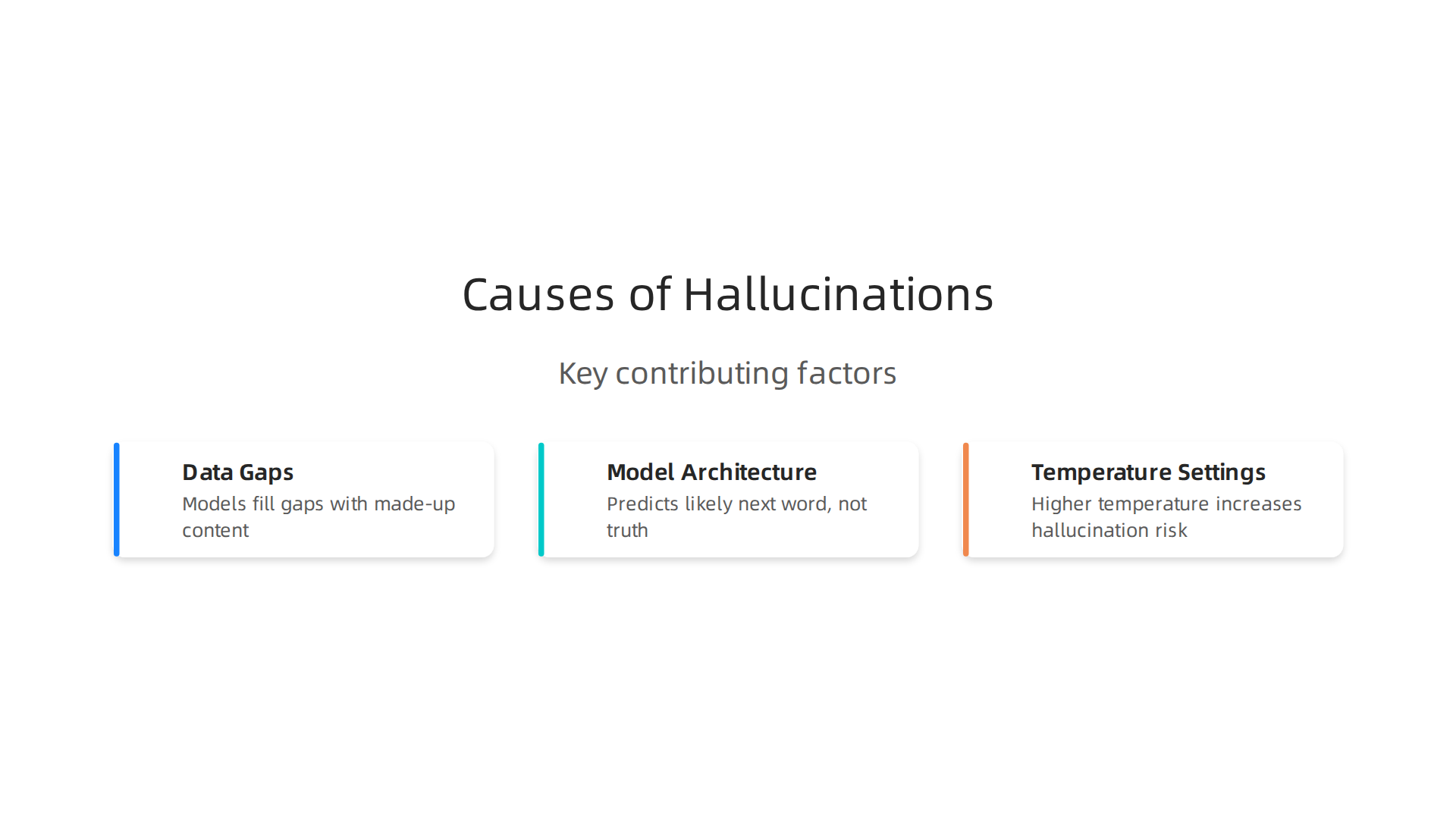 Key factors contributing to AI hallucinations, including data gaps, model architecture, and temperature settings.