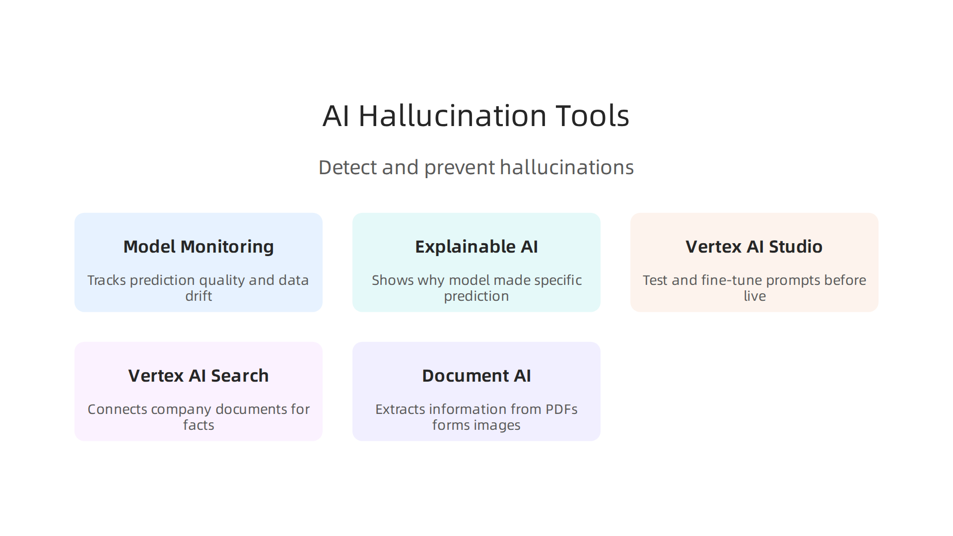 Google Cloud features designed to detect and prevent AI hallucinations, ensuring accurate model outputs.
