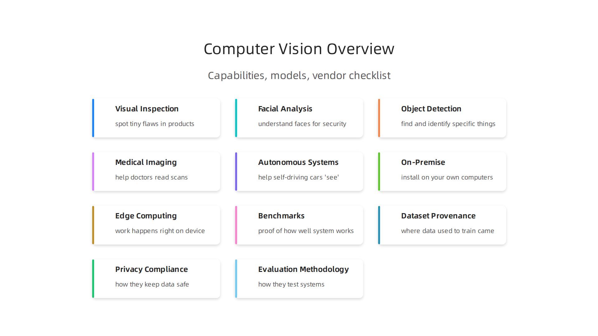 Understanding the diverse capabilities of computer vision tools and their specialized applications.