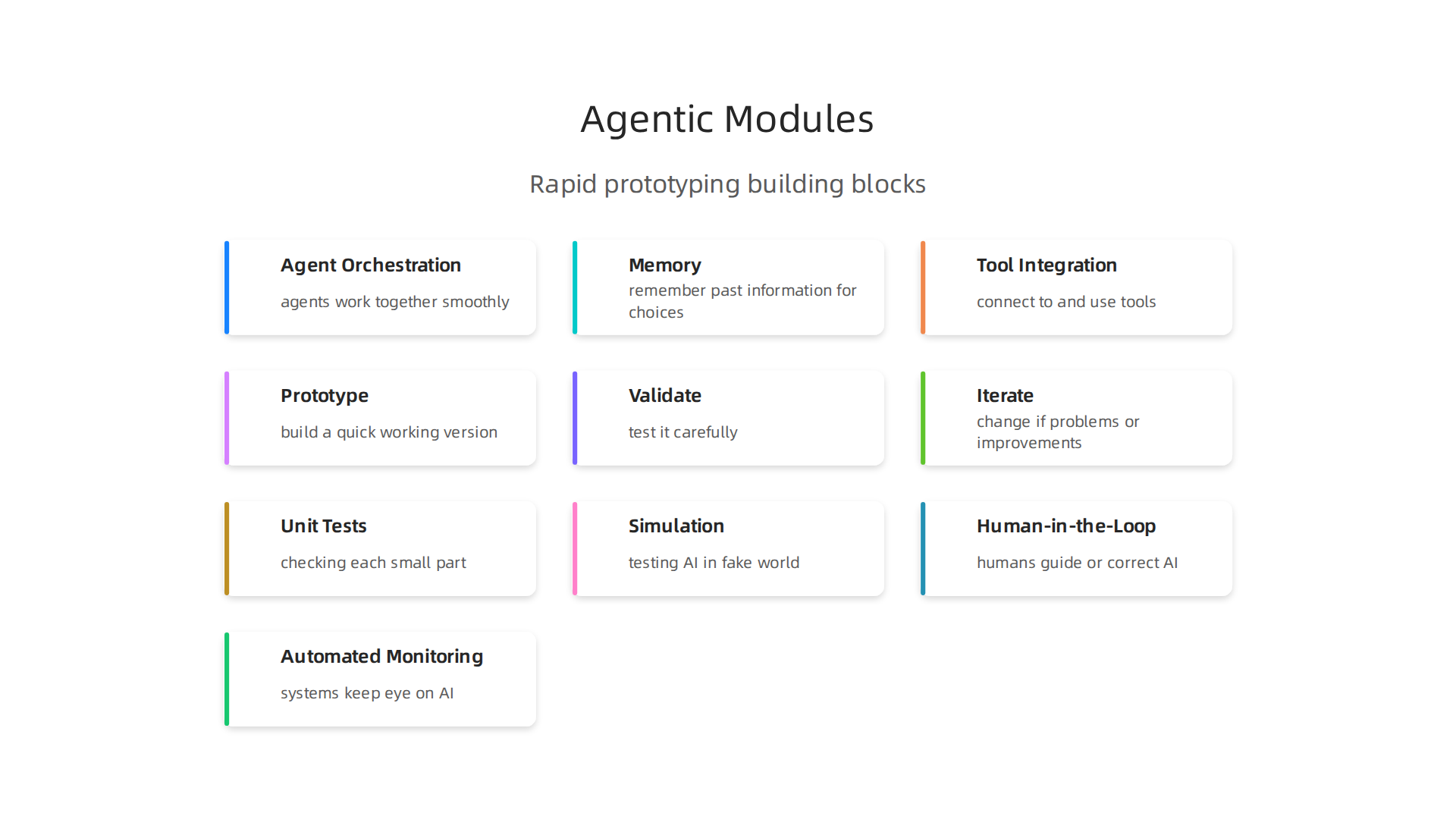Key modules forming the building blocks of agentic architectures for rapid AI prototyping.