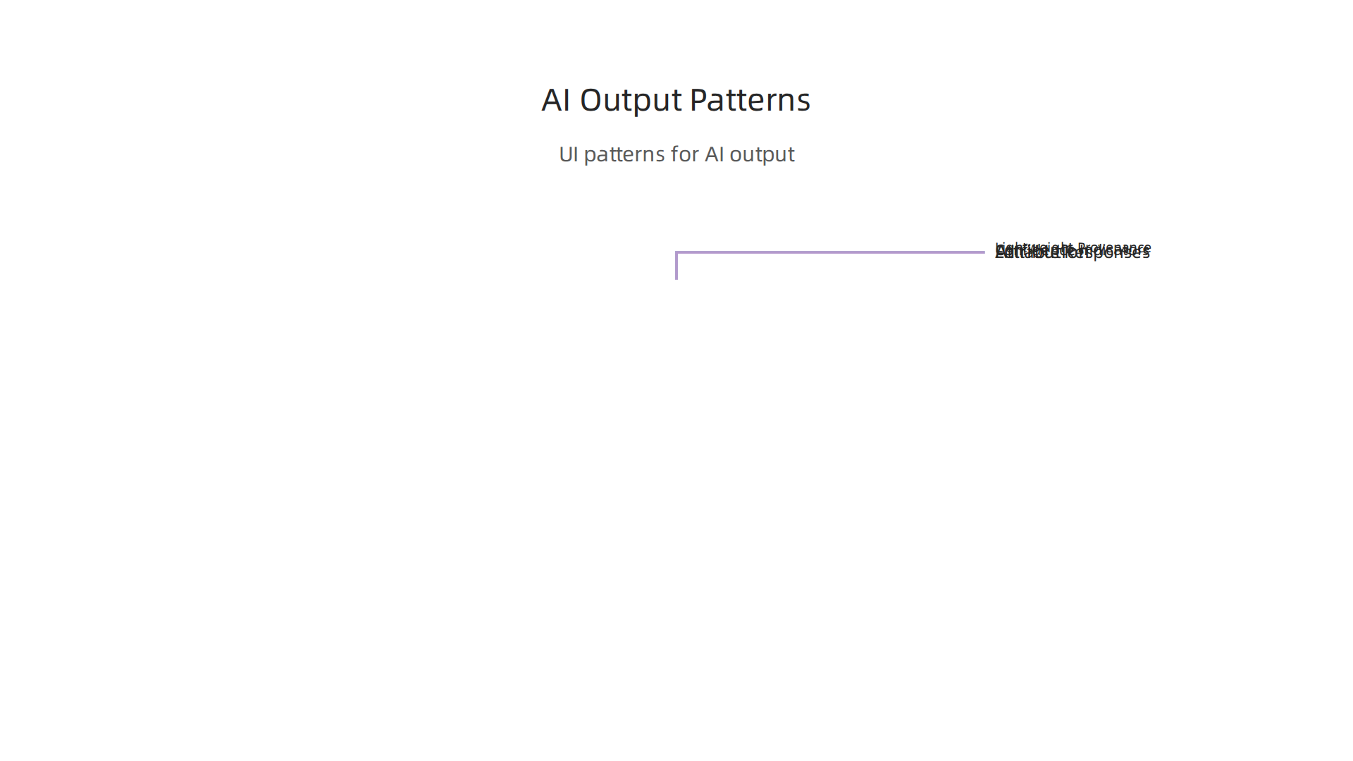 An infographic presenting effective UI patterns for displaying AI-generated output to users.