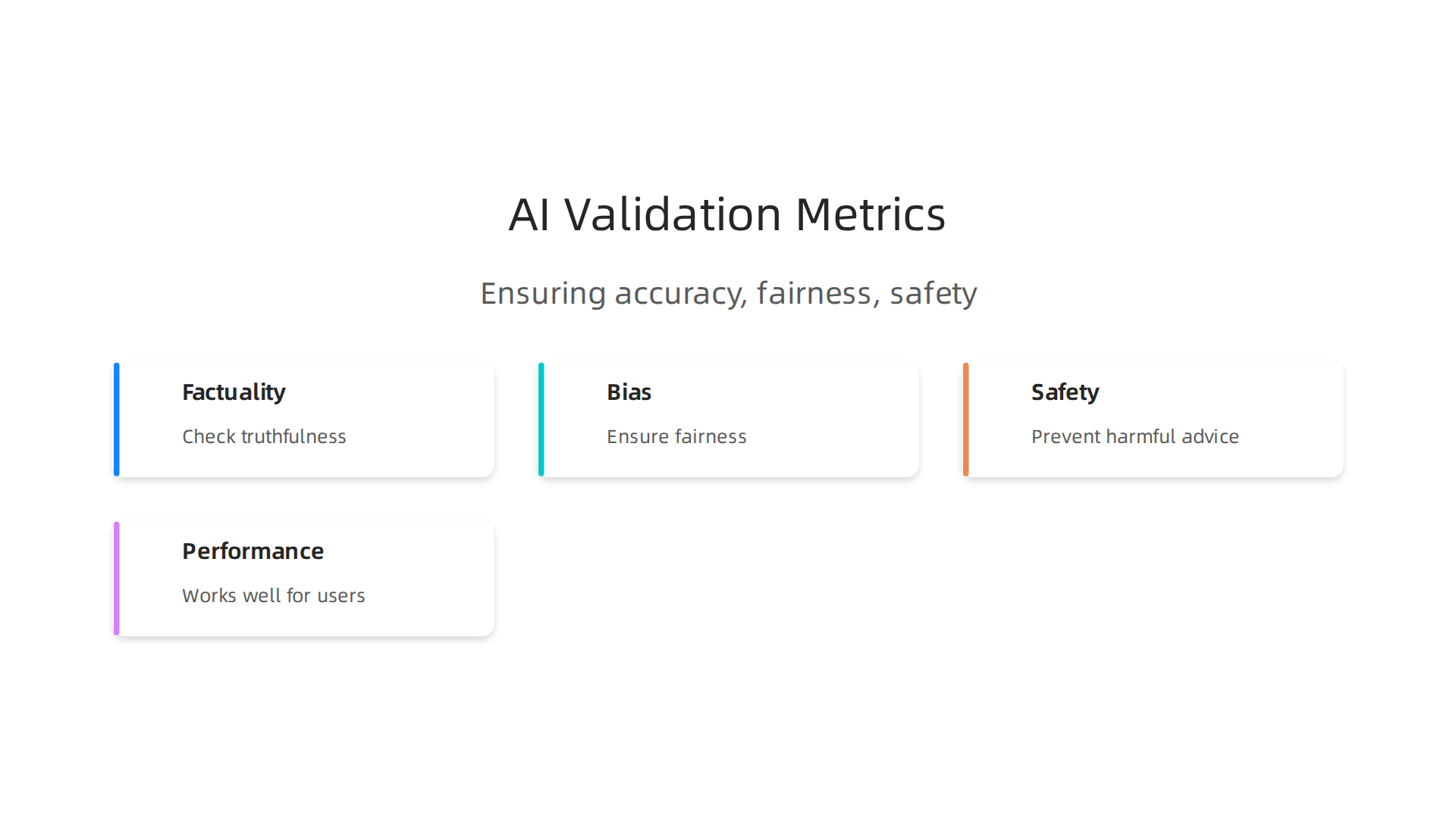 An infographic detailing key metrics for validating AI outputs to ensure accuracy, fairness, and safety.